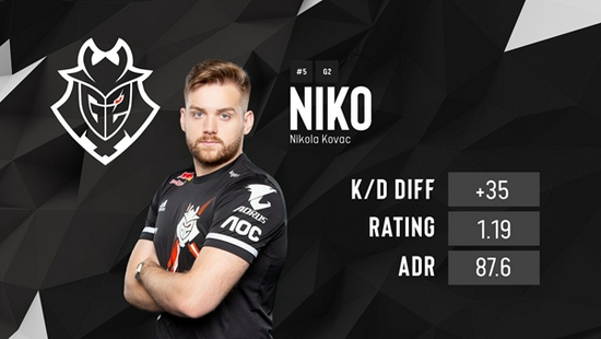 CSGO IEM卡托维兹：手起刀落，NaVi横扫FURIA